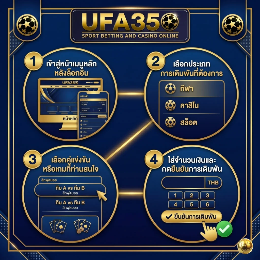 UFA350 BET LOGIN